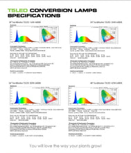 Load image into Gallery viewer, SunBlaster T5 LED Conversion Lamp 6400k
