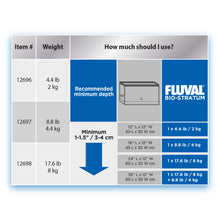 Load image into Gallery viewer, Fluval Bio-Stratum Volcanic Aquarium Soil - Powder Format
